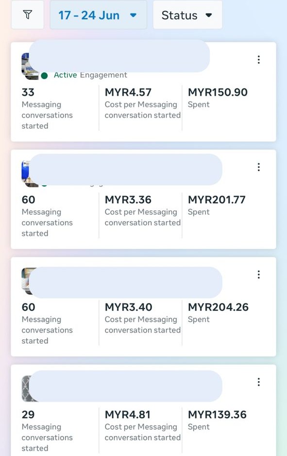 Snapshot Ads Manager Niche Home: 4 kempen aktif, kos per percakapan RM3.36 hingga RM4.81, 17–24 Jun 2026